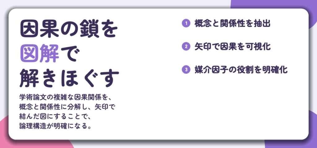 因果の鎖を 図解で 解きほぐす