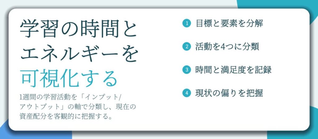 学習の時間と エネルギーを 可視化する。目標と要素を分解、活動を4つに分類、時間と満足度を記録、現状の偏りを把握