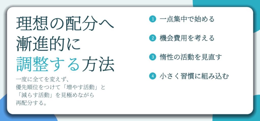 理想の配分へ 漸進的に 調整する方法