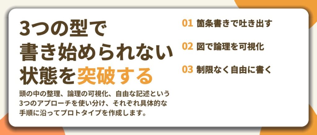 3つの型で 書き始められない 状態を突破する。箇条書きで吐き出す、図で論理を可視化、制限なく自由に書く