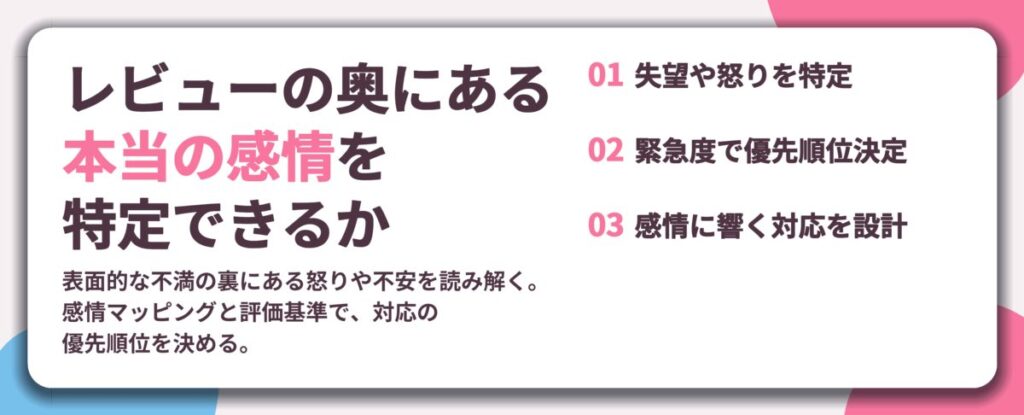 レビューの奥にある 本当の感情を 特定できるか。失望や怒りを特定、緊急度で優先順位決定、感情に響く対応を設計