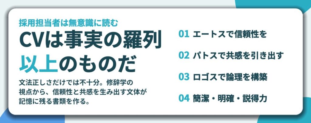 CVは事実の羅列 以上のものだ。エートスで信頼性を、パトスで共感を引き出す、ロゴスで論理を構築、簡潔・明確・説得力