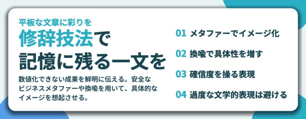 修辞技法で 記憶に残る一文を。メタファーでイメージ化、換喩で具体性を増す、確信度を操る表現、過度な文学的表現は避ける