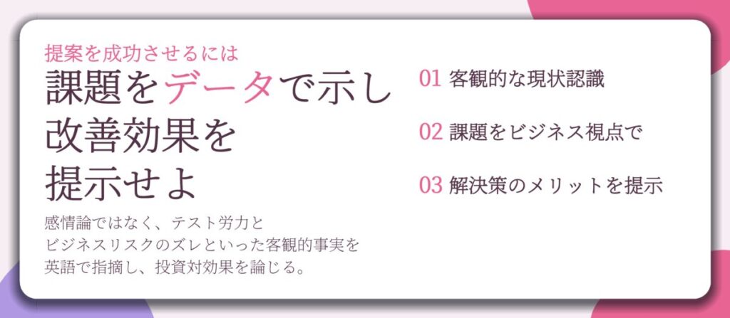 課題をデータで示し 改善効果を 提示せよ