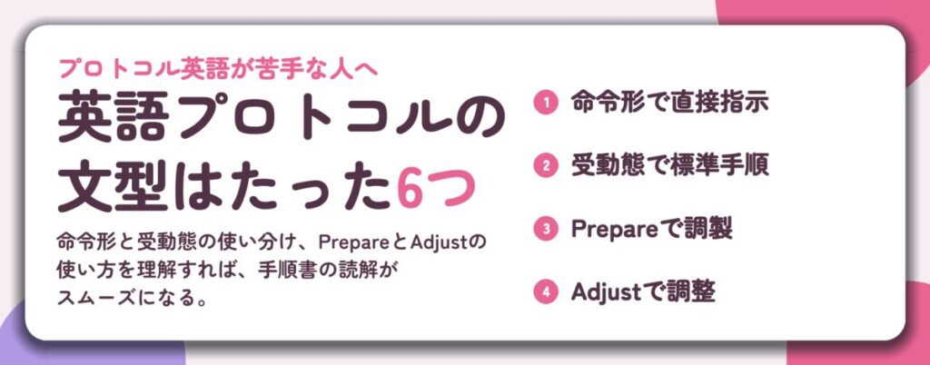 英語プロトコルの 文型はたった6つ