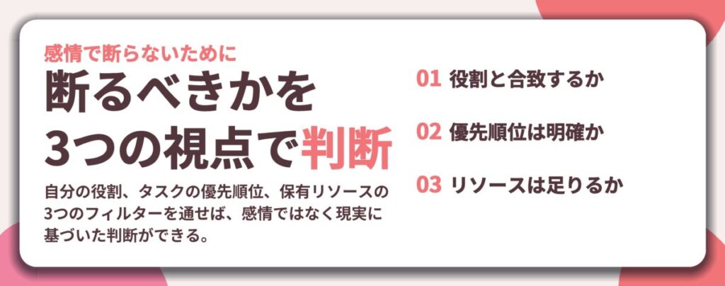 断るべきかを 3つの視点で判断。役割と合致するか、優先順位は明確か、リソースは足りるか