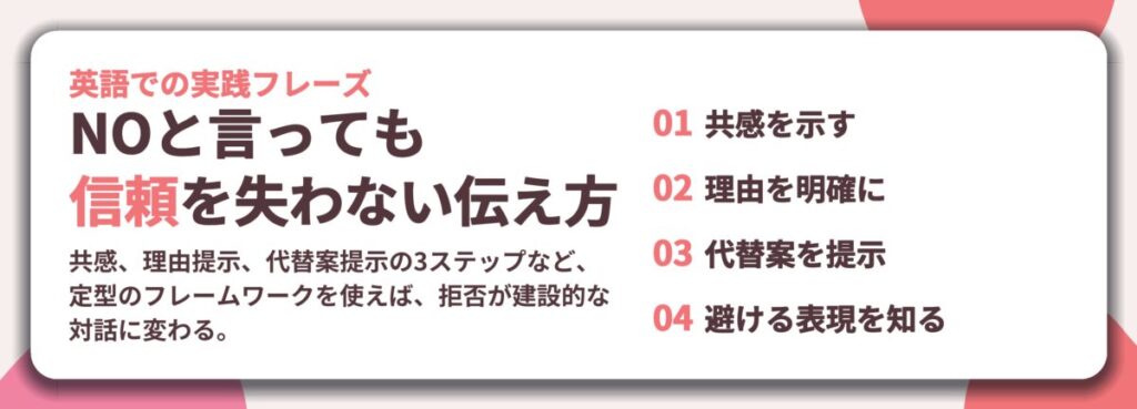 NOと言っても 信頼を失わない伝え方。共感を示す、理由を明確に、代替案を提示、避ける表現を知る