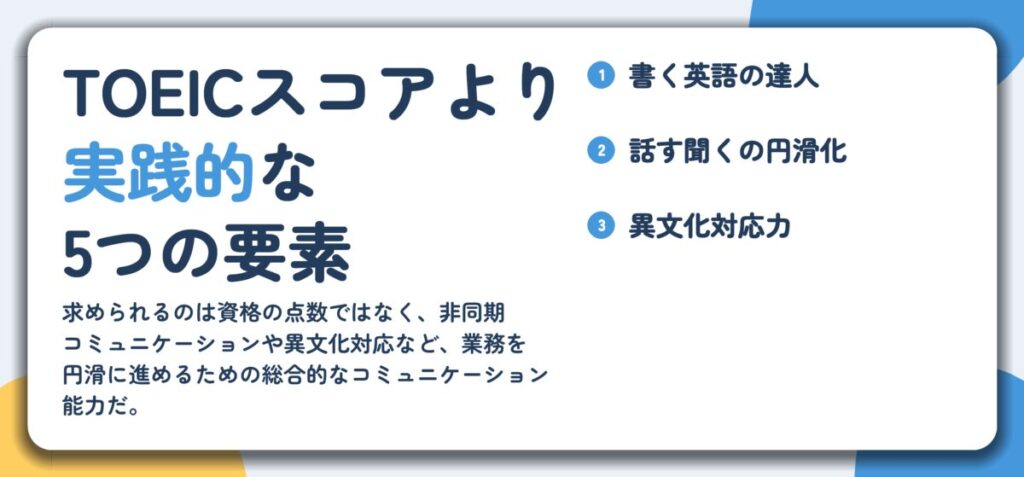 TOEICスコアより 実践的な 5つの要素。書く英語の達人、話す聞くの円滑化、異文化対応力