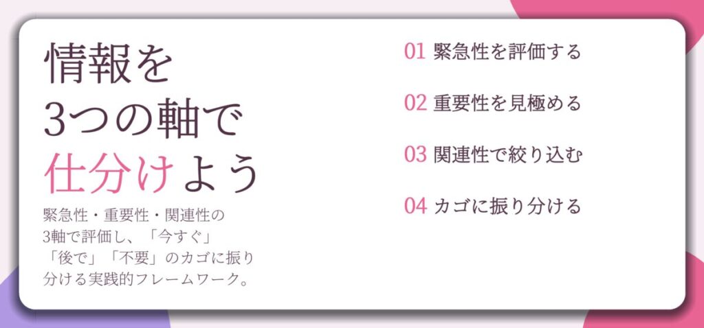 情報を 3つの軸で 仕分けよう