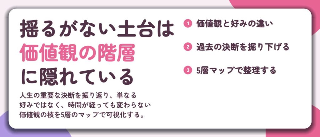揺るがない土台は 価値観の階層 に隠れている。価値観と好みの違い、過去の決断を掘り下げる、5層マップで整理する