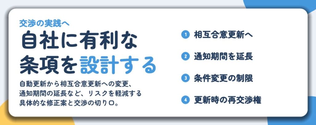 自社に有利な 条項を設計する