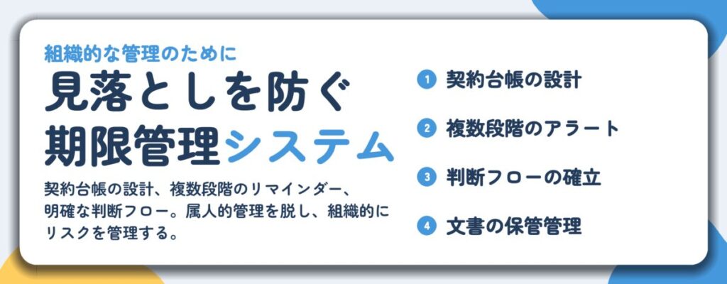 見落としを防ぐ 期限管理システム。契約台帳の設計、複数段階のアラート、判断フローの確立、文書の保管管理