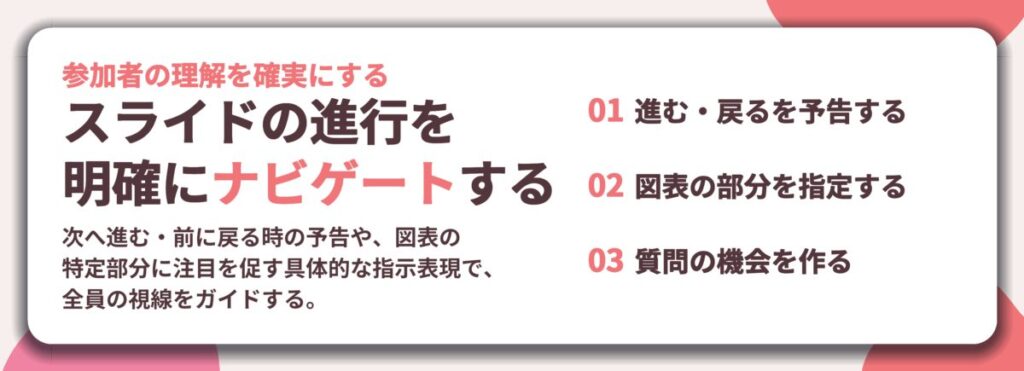 スライドの進行を 明確にナビゲートする
