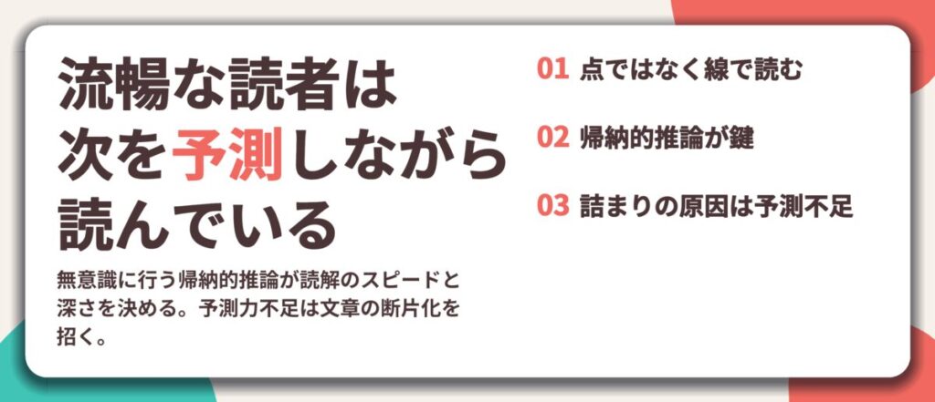 流暢な読者は 次を予測しながら 読んでいる。点ではなく線で読む、帰納的推論が鍵、詰まりの原因は予測不足