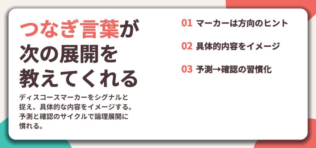 つなぎ言葉が 次の展開を 教えてくれる。マーカーは方向のヒント、具体的内容をイメージ、予測→確認の習慣化