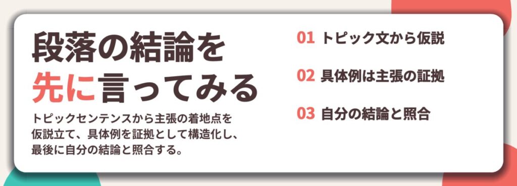 段落の結論を 先に言ってみる。トピック文から仮説、具体例は主張の証拠、自分の結論と照合
