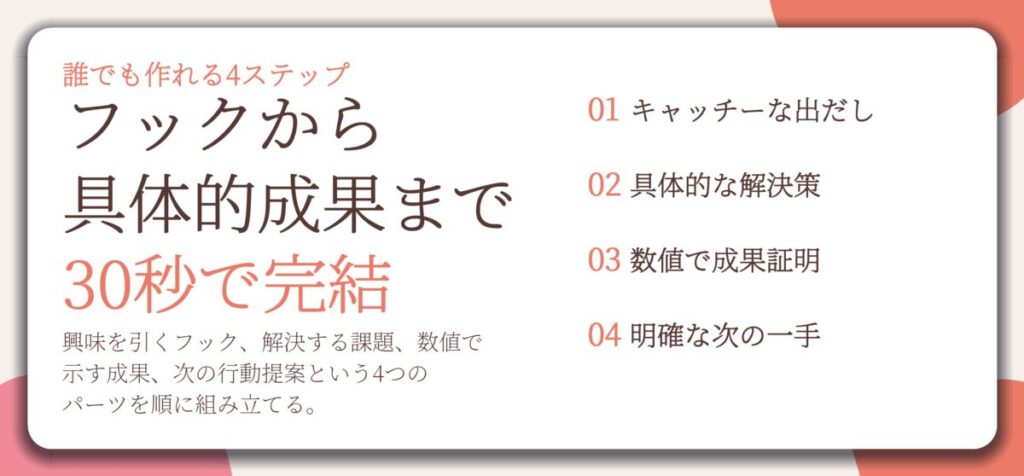 フックから 具体的成果まで 30秒で完結