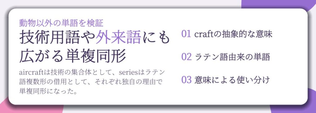 技術用語や外来語にも 広がる単複同形