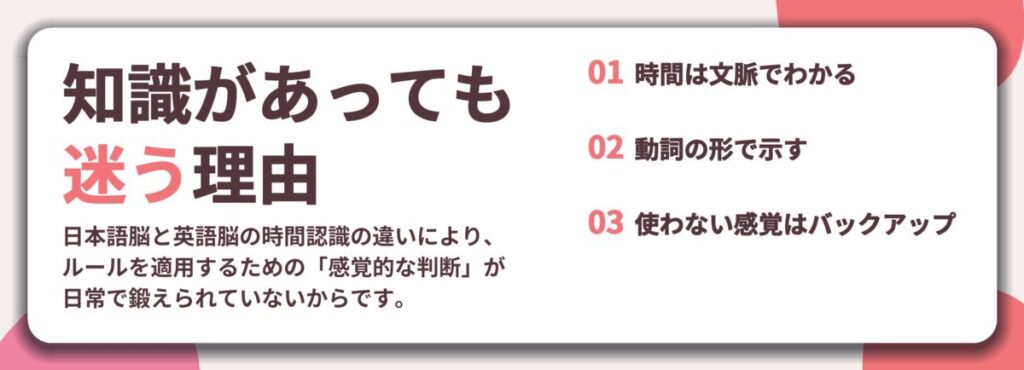 知識があっても 迷う理由。時間は文脈でわかる、動詞の形で示す、使わない感覚はバックアップ