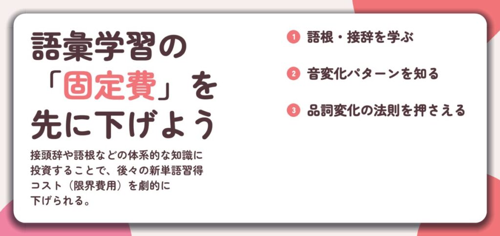 語彙学習の 「固定費」を 先に下げよう