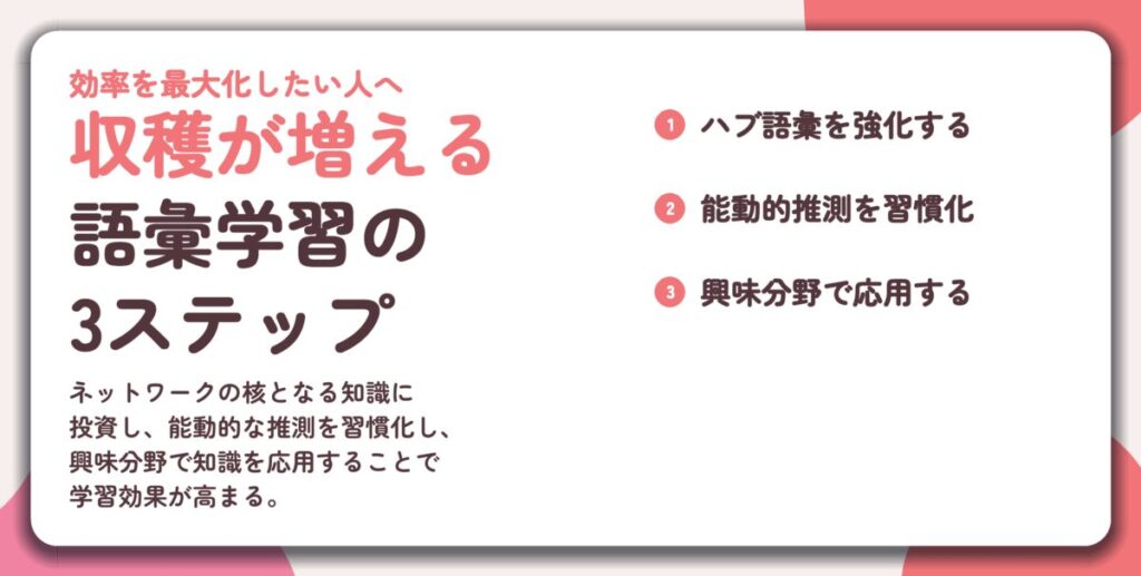 収穫が増える 語彙学習の 3ステップ