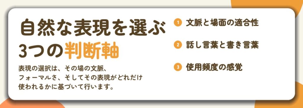 自然な表現を選ぶ 3つの判断軸。文脈と場面の適合性、話し言葉と書き言葉、使用頻度の感覚