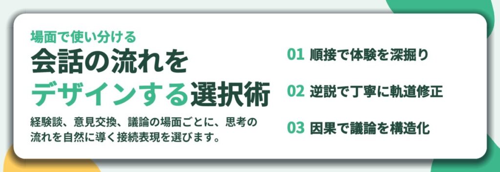 会話の流れを デザインする選択術。順接で体験を深掘り、逆説で丁寧に軌道修正、因果で議論を構造化