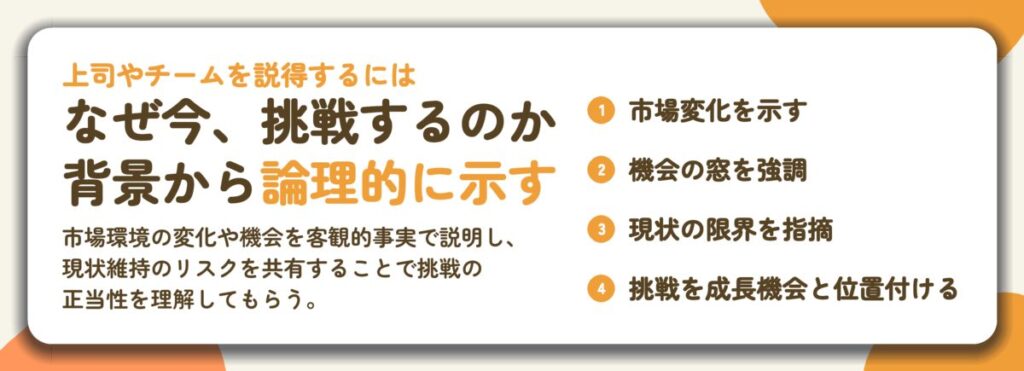 なぜ今、挑戦するのか 背景から論理的に示す。市場変化を示す、機会の窓を強調、現状の限界を指摘、挑戦を成長機会と位置付ける