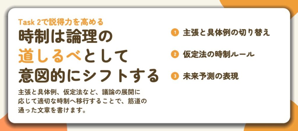 時制は論理の 道しるべとして 意図的にシフトする