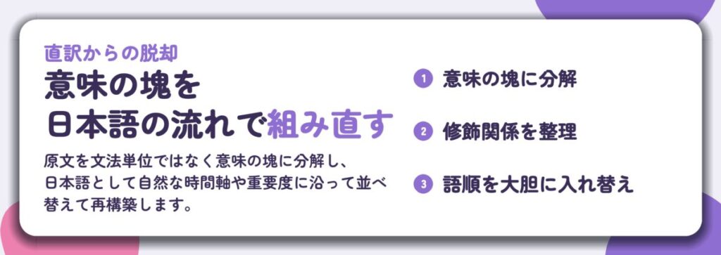 意味の塊を 日本語の流れで組み直す