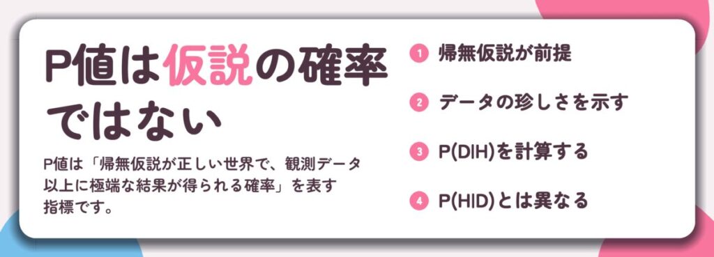 P値は仮説の確率 ではない