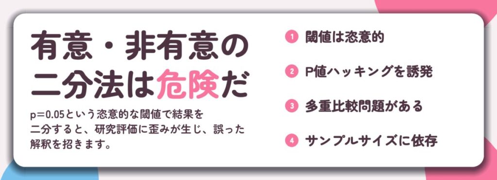有意・非有意の 二分法は危険だ。閾値は恣意的、P値ハッキングを誘発、多重比較問題がある、サンプルサイズに依存