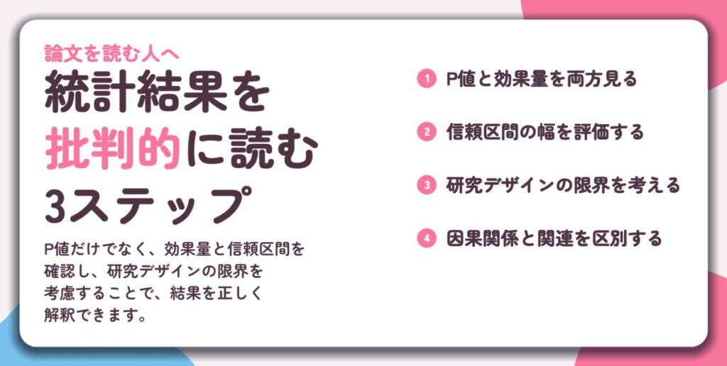 統計結果を 批判的に読む 3ステップ