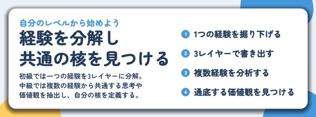 経験を分解し 共通の核を見つける。1つの経験を掘り下げる、3レイヤーで書き出す、複数経験を分析する、通底する価値観を見つける