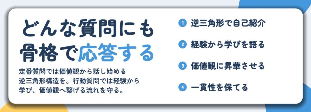 どんな質問にも 骨格で応答する。逆三角形で自己紹介、経験から学びを語る、価値観に昇華させる、一貫性を保てる