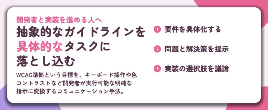 抽象的なガイドラインを 具体的なタスクに 落とし込む