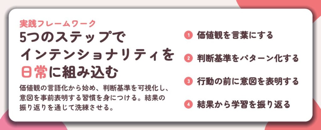 5つのステップで インテンショナリティを 日常に組み込む
