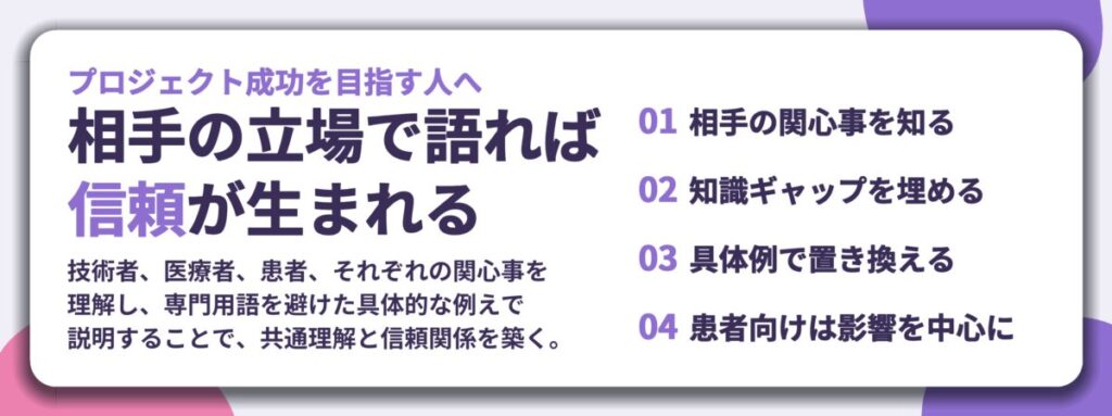相手の立場で語れば 信頼が生まれる。相手の関心事を知る、知識ギャップを埋める、具体例で置き換える、患者向けは影響を中心に