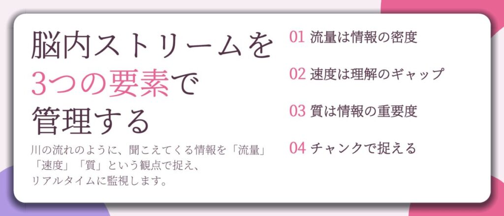 脳内ストリームを 3つの要素で 管理する