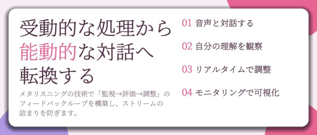 受動的な処理から 能動的な対話へ 転換する。音声と対話する、自分の理解を観察、リアルタイムで調整、モニタリングで可視化