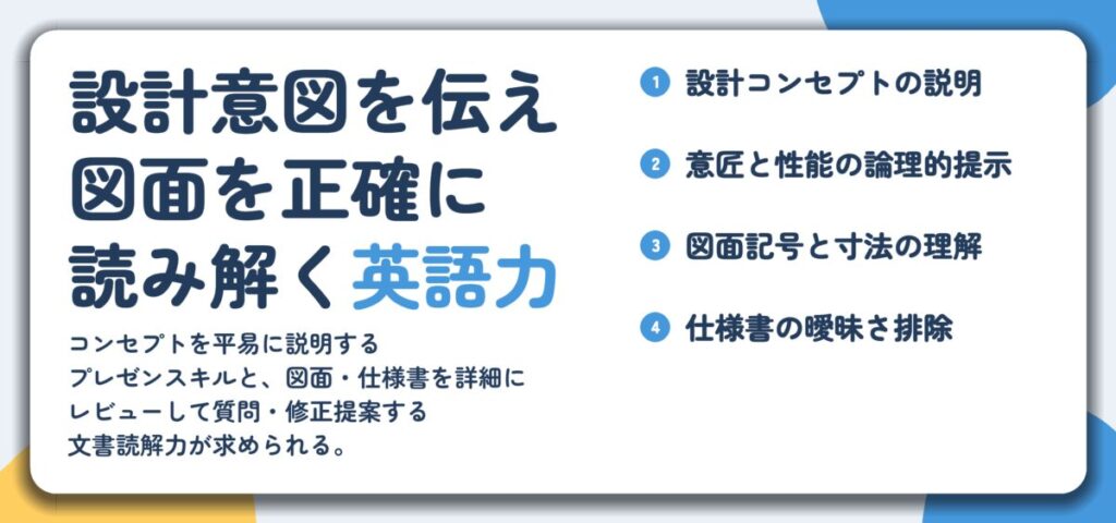 設計意図を伝え 図面を正確に 読み解く英語力。設計コンセプトの説明、意匠と性能の論理的提示、図面記号と寸法の理解、仕様書の曖昧さ排除