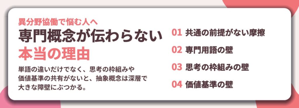 専門概念が伝わらない 本当の理由。共通の前提がない摩擦、専門用語の壁、思考の枠組みの壁、価値基準の壁