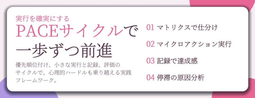 PACEサイクルで 一歩ずつ前進。マトリクスで仕分け、マイクロアクション実行、記録で達成感、停滞の原因分析