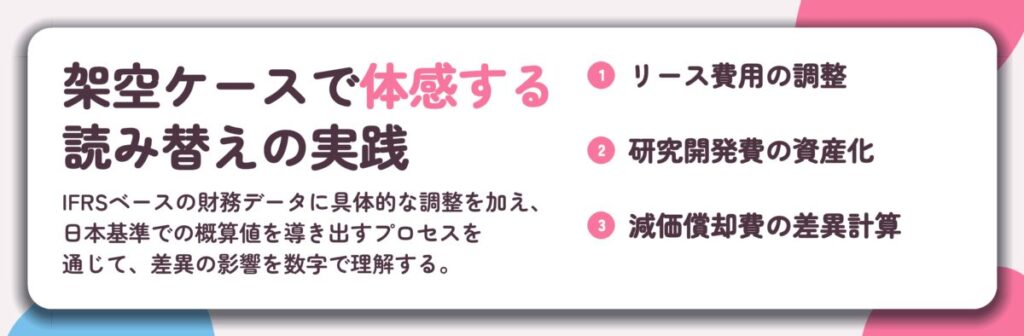 架空ケースで体感する 読み替えの実践。リース費用の調整、研究開発費の資産化、減価償却費の差異計算