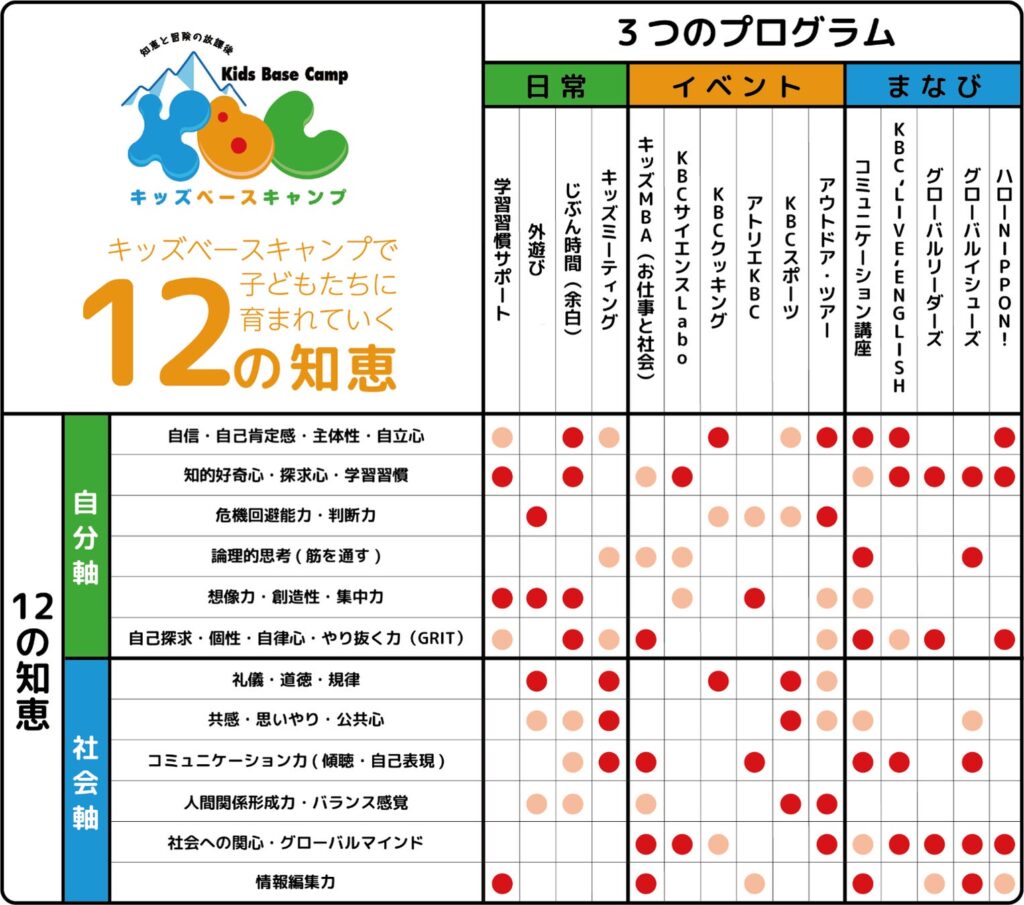 KBCサマーキャンプ&職業体験型イベントなど夏休み期間に600本以上の体験プログラムを実施~キャンプ…