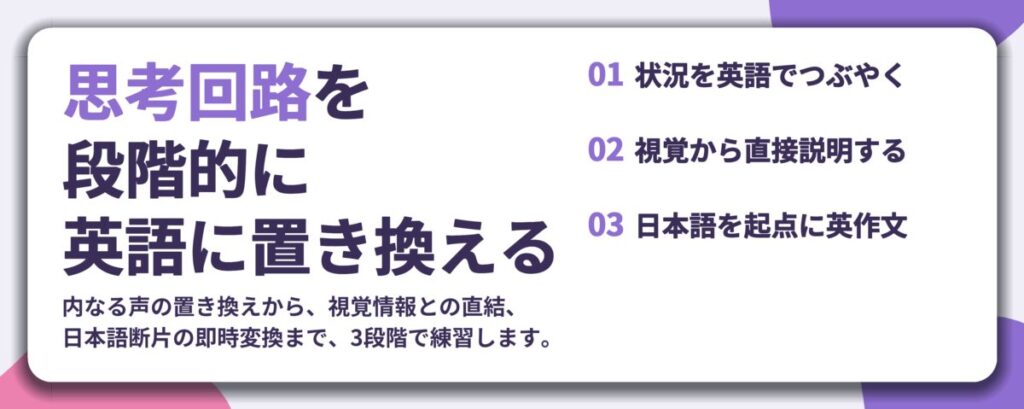 思考回路を 段階的に 英語に置き換える。状況を英語でつぶやく、視覚から直接説明する、日本語を起点に英作文