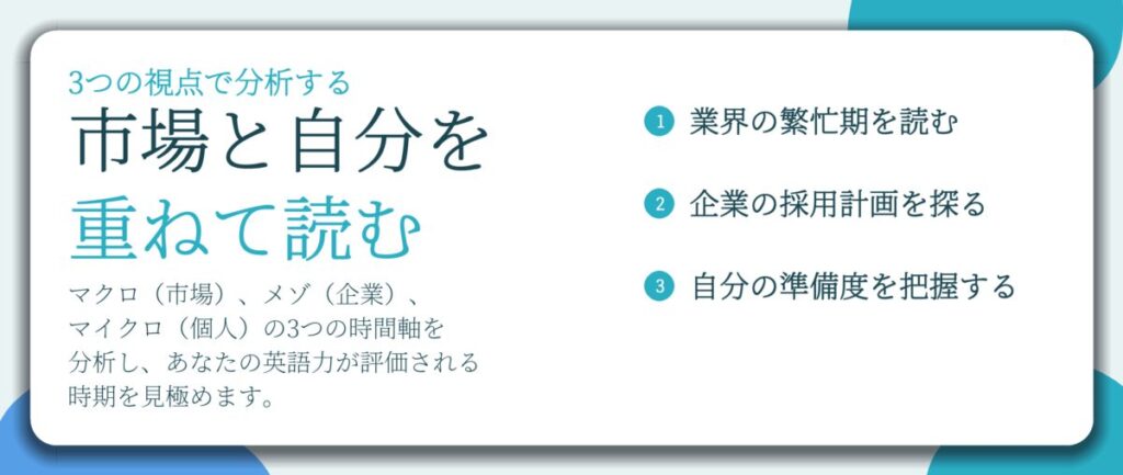 市場と自分を 重ねて読む