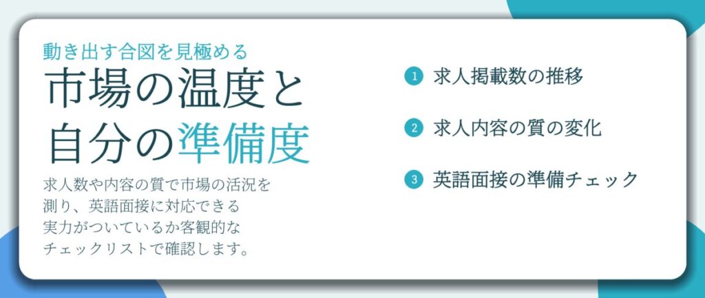 市場の温度と 自分の準備度。求人掲載数の推移、求人内容の質の変化、英語面接の準備チェック