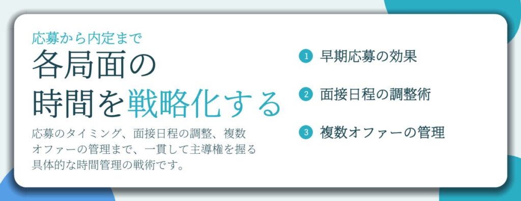 各局面の 時間を戦略化する