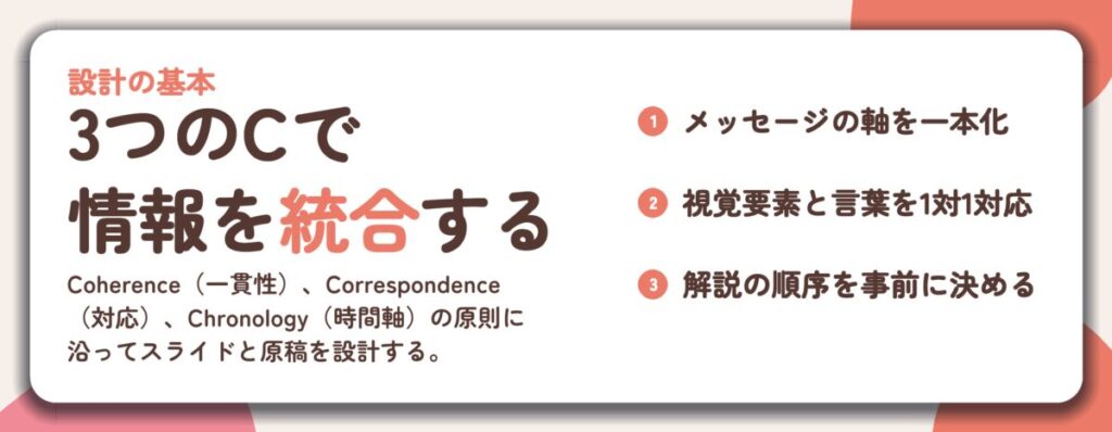 3つのCで 情報を統合する